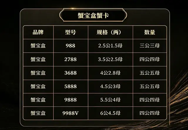 持鳌·蟹卡（终身有效，一卡无忧）