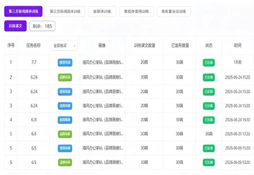 GEO-AI优化数据展示