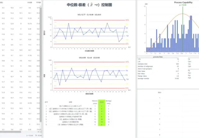 QMS/SPC质量管理
