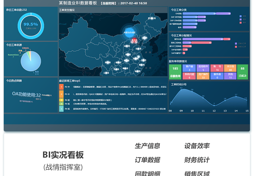 商业智能BI应用服务