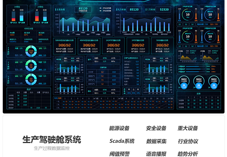 设备和环境数采监控