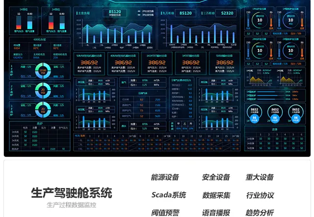 设备和环境数采监控