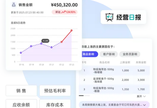 金蝶AI星辰-老板参谋