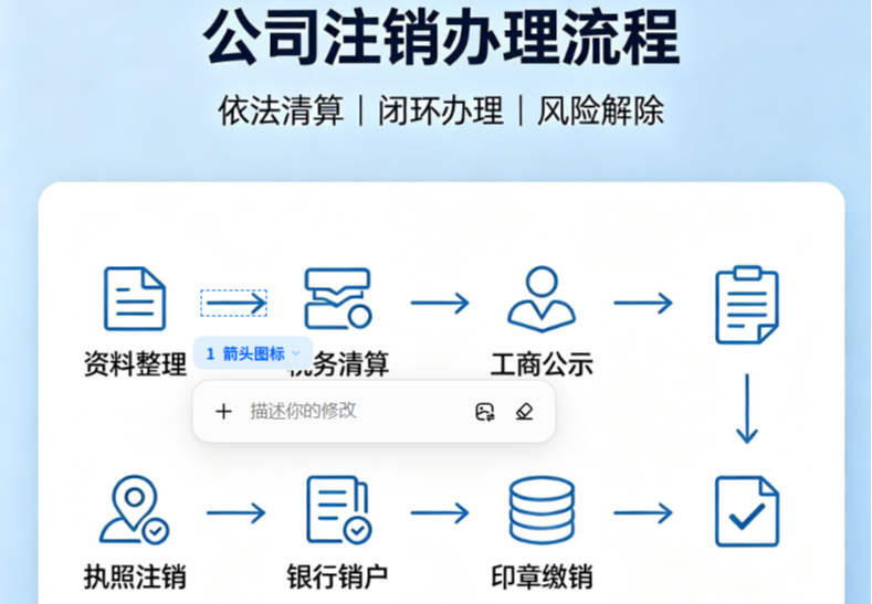 公司注销