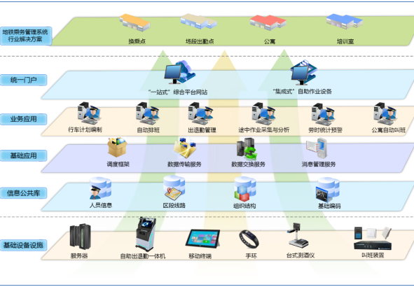 乘务信息管理系统