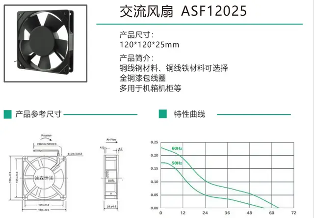 交流风扇ASF12025