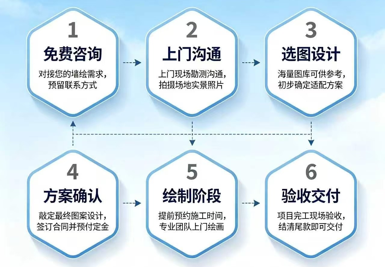 服务流程
