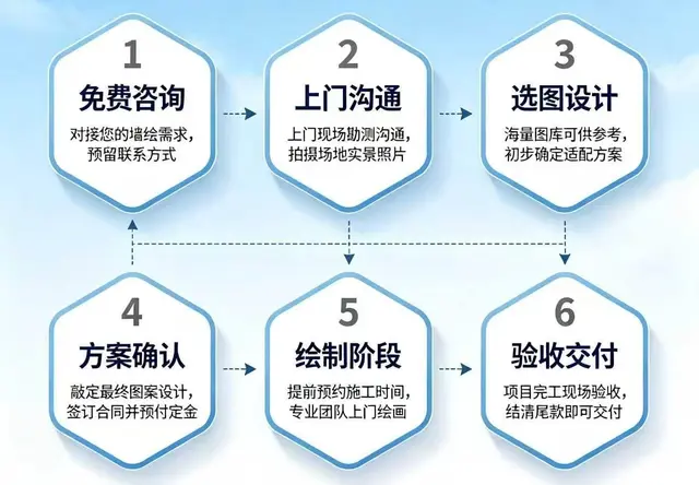 服务流程