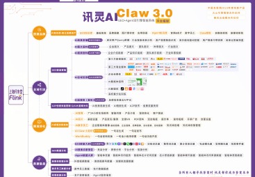 上海尺木堂讯灵AI3.0