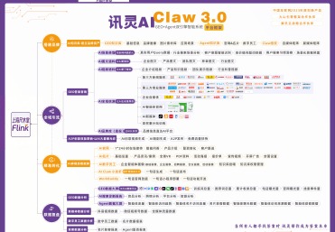 上海尺木堂讯灵AI3.0