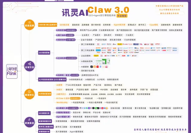 上海尺木堂讯灵AI3.0