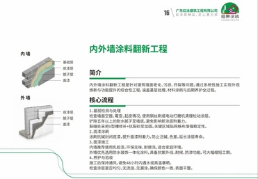 内外墙涂料翻新工程