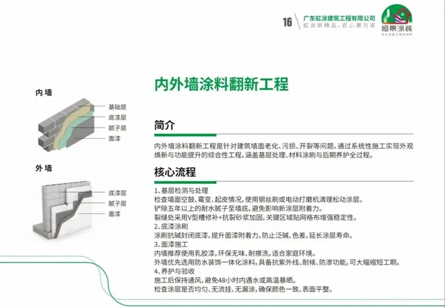 内外墙涂料翻新工程