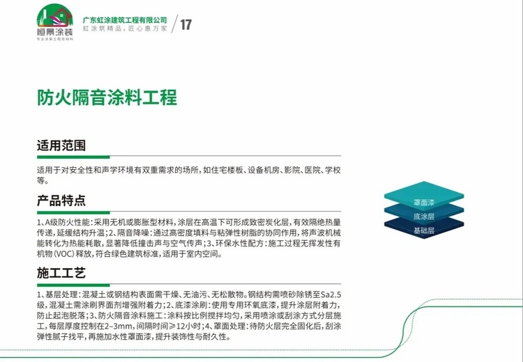 防火隔音涂料工程