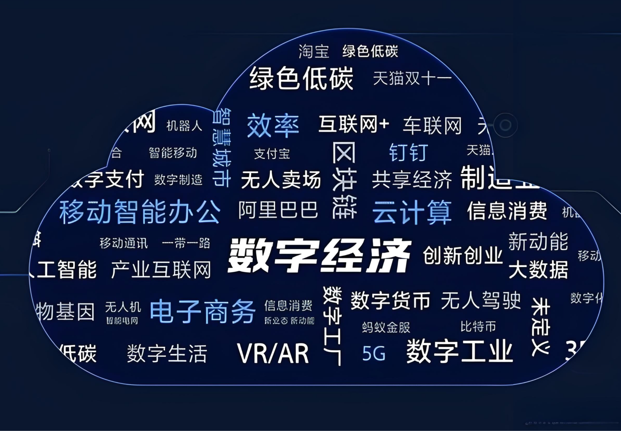 数字经济职业技能培训