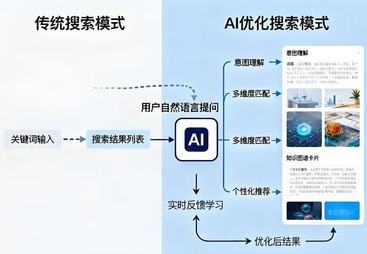 企业为什么要做AI搜索GEO?一篇文章给你讲透