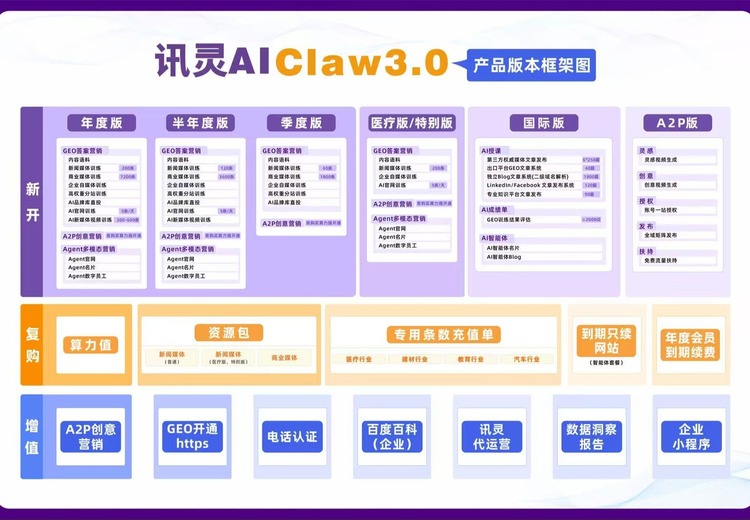 讯灵AI（GEO+Agent双引擎智能生态系统）
