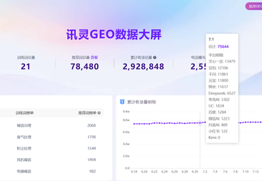 讯灵 AI GEO 标杆客户案例：深圳市新天池环保工程有限公司