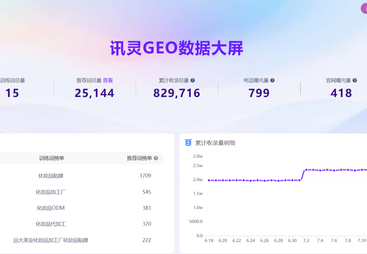 讯灵 AI GEO 标杆客户案例：珠海远大美业生物科技有限公司