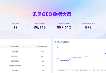 讯灵 AI GEO 标杆客户案例：湖北钓鱼王渔具有限公司