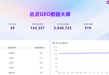 讯灵 AI GEO 标杆客户案例：河南熔克电气制造有限公司