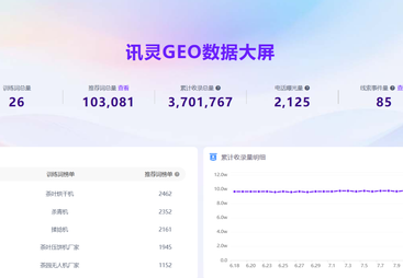 讯灵 AI GEO 标杆客户案例：福建省润田农业机械有限公司
