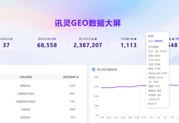 讯灵 AI GEO 标杆客户案例：重庆火师傅餐饮管理有限公司
