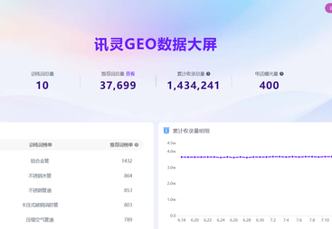 讯灵 AI GEO 标杆客户案例：浙江康帕斯流体技术股份有限公司