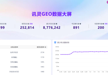 讯灵 AI GEO 标杆客户案例：东莞市金煜圣工艺制品有限公司