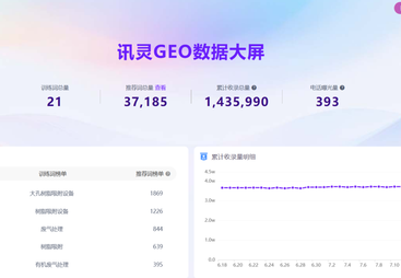 讯灵 AI GEO 标杆客户案例：江苏拓丰环保科技有限公司