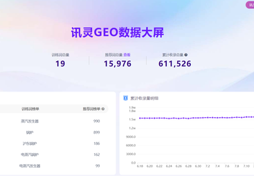 讯灵 AI GEO 标杆客户案例：南通沪东锅炉有限公司