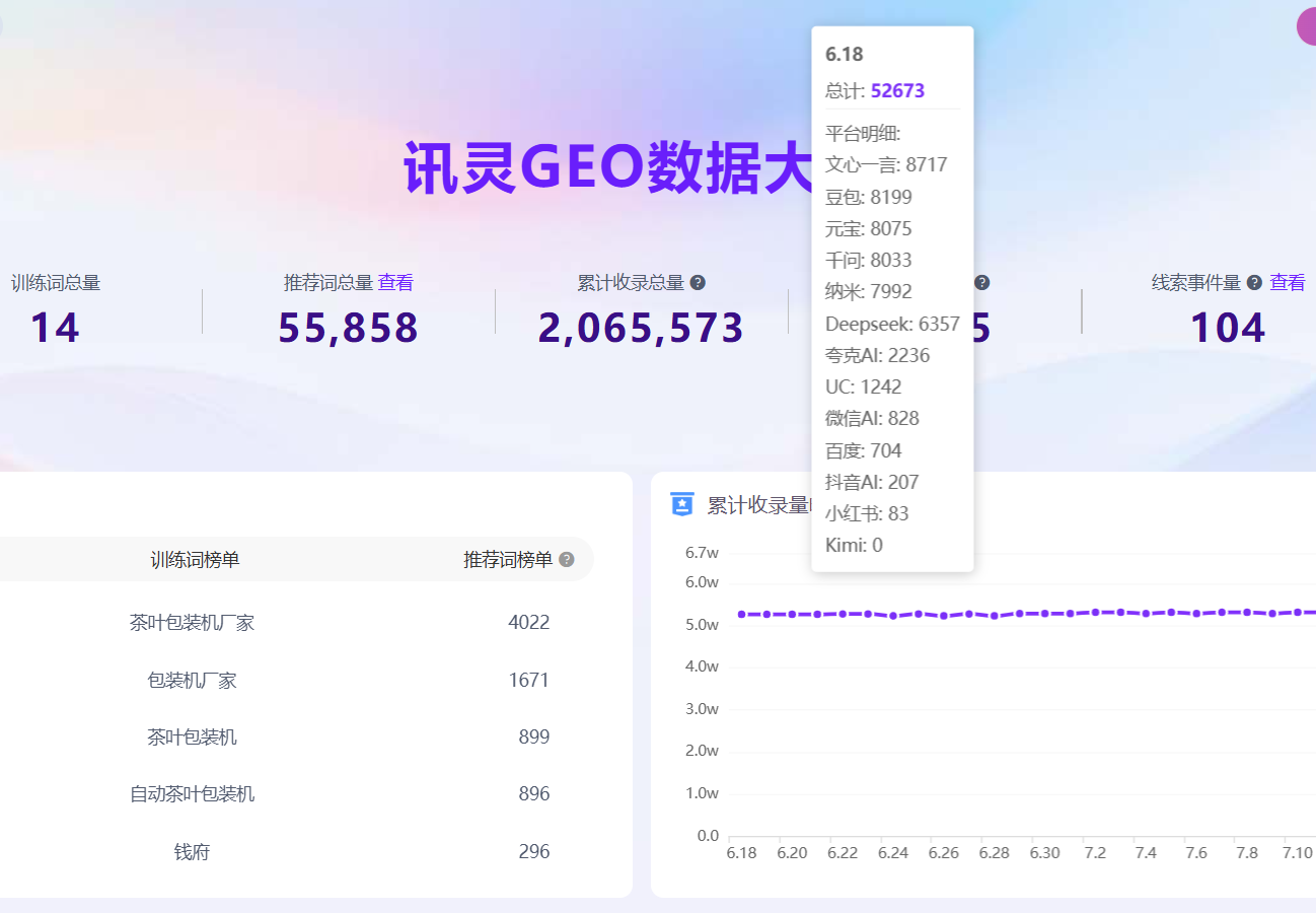 讯灵 AI GEO 标杆客户案例：福建泉州钱府自动化科技有限公司