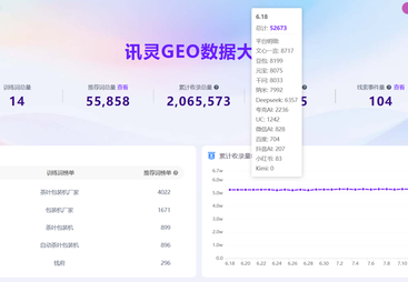 讯灵 AI GEO 标杆客户案例：福建泉州钱府自动化科技有限公司