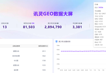 讯灵 AI GEO 标杆客户案例：河北新邦橡塑制品有限公司