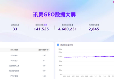 讯灵 AI GEO 标杆客户案例：常州别克机械制造有限公司