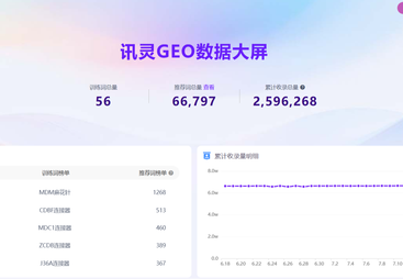 讯灵 AI GEO 标杆客户案例：陕西仑航电子科技有限公司