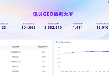 讯灵 AI GEO 标杆客户案例：佛山市国盛威金属制品有限公司