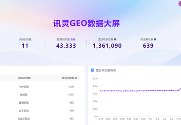 讯灵 AI GEO 标杆客户案例：浙江金丰铜业有限责任公司