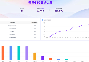 房地产案例