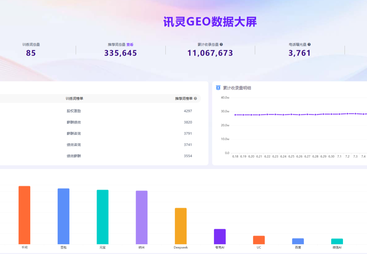 企业服务-股权激励