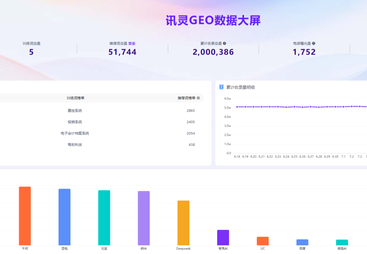 软件系统行业
