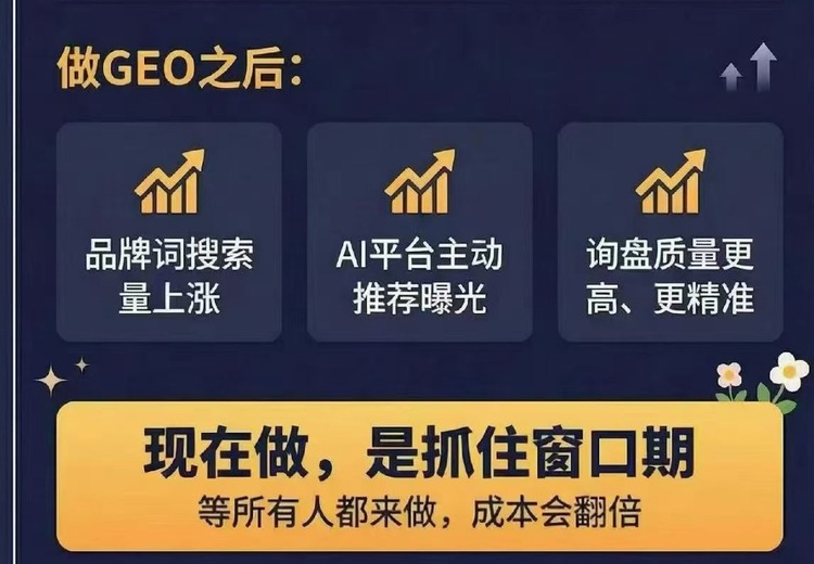 GEO智能搜索占位与品牌全域打造
