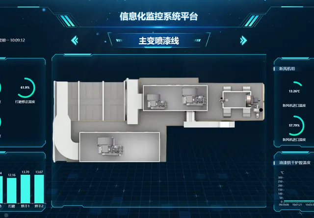 工业信息化看板系统