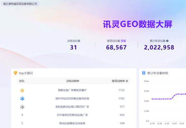 商丘奥特威环保设备有限公司