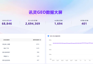 湖南朝一信息技术有限公司