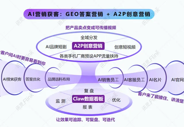 搭建AI知识库