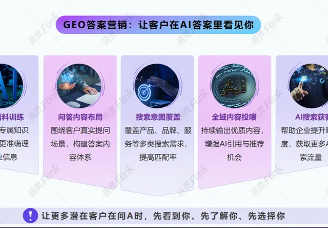 GEO答案营销