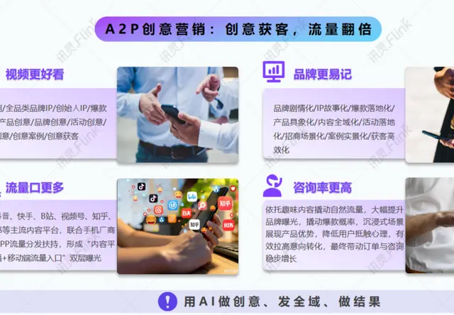 A2P创意营销