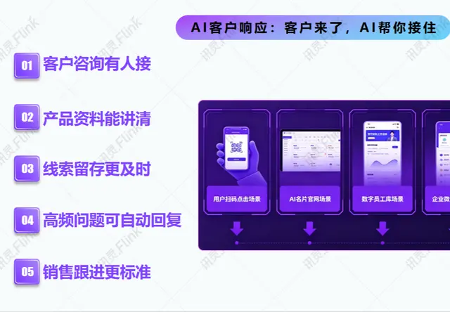Agent多模态营销