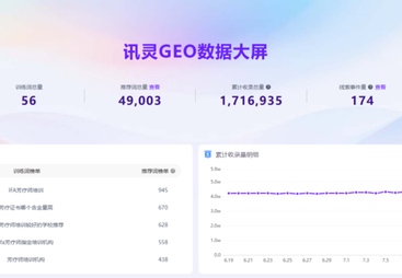 重庆爱芙悦教育科技有限公司